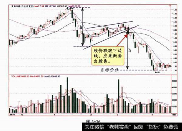 K线上升稧形买卖策略是什么？买卖策略分析？