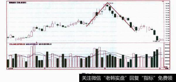 关于股价趋势的问答题？及其答案分析？