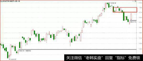 鹰眼实盘：杀鸡儆猴后，美帝该大佬火速认怂