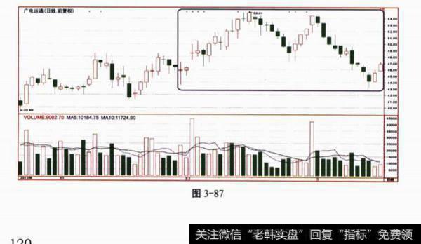 k线观察题？案例分析？