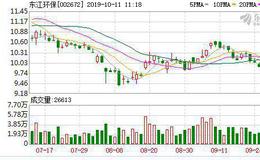 <em>东江环保</em>：融资余额环比下降13.94%，降幅两市第八（10-10）