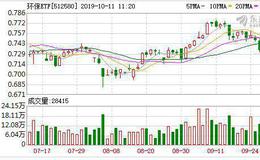 环保ETF：融资净买入40.53万元，融资余额896万元（10-10）