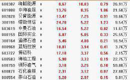 10月11日板块复盘：4季度证券行业政策仍有改善空间 保险股开启估值切换行情？（附图表）