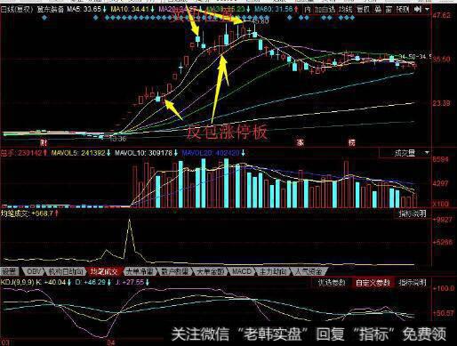 为什么有题材的股比没有题材的股好炒？