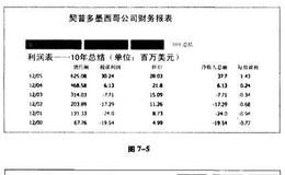 如何使用电子表格计算每股账面价值？