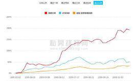 炒股16个月从100万到1亿 组团炒币却被“团灭”8亿 私募大佬怒了 起诉币圈大佬