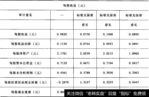 五洲明珠表2