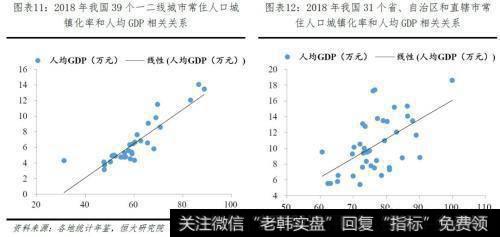 任泽平股市最新相关消息：未来10年我国自住房年均需求为11