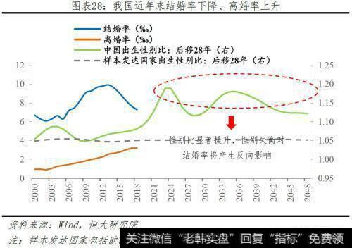 任泽平股市最新相关消息：未来10年我国自住房年均需求为11