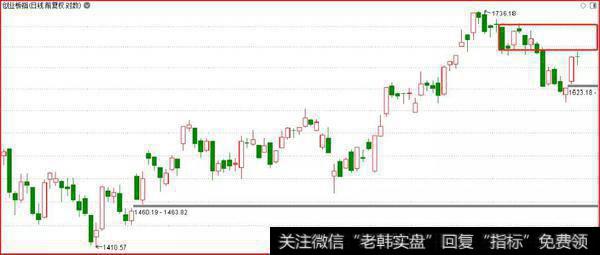 鹰眼实盘：这个变数，才是下周局势的关键所在3