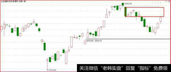 鹰眼实盘：这个变数，才是下周局势的关键所在4