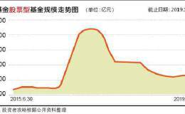 长信基金遭基民频频“吐槽” 股票类产品近3年缩水72%