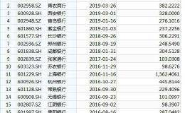 证监会核发4家IPO批文： 浙商银行在列