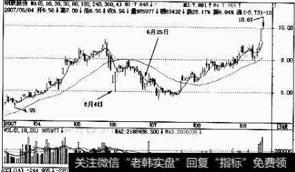 实战讲解如何判断股价面临底部？