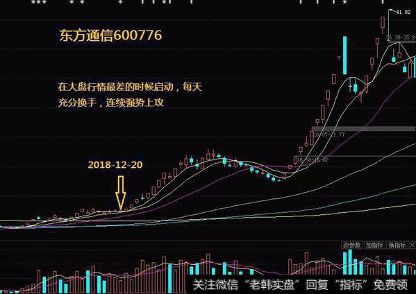 鹰眼实盘：周末分享，做热点题材的辰友请进1