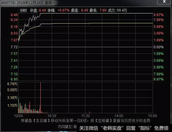 鹰眼实盘：周末分享，做热点题材的辰友请进2