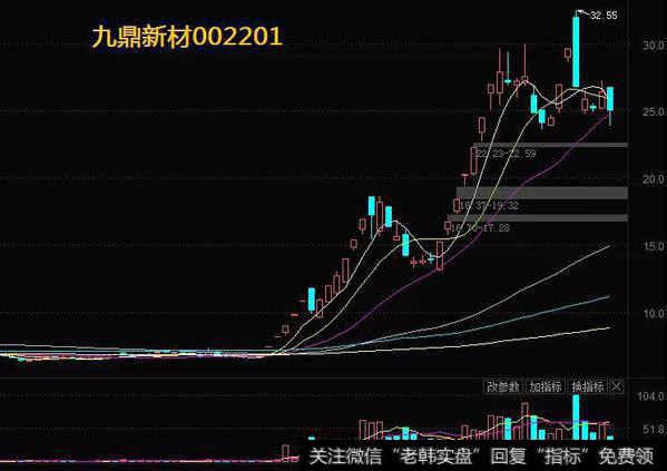 鹰眼实盘：周末分享，做热点题材的辰友请进3