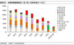 流感季来临！流感疫苗大幅签发 龙头股值得关注