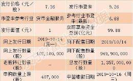 渝农商行10月14日申购指南 顶格申购需配市值407万