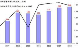 [钮文新谈股市]我不相信鲍威尔是“傻瓜”