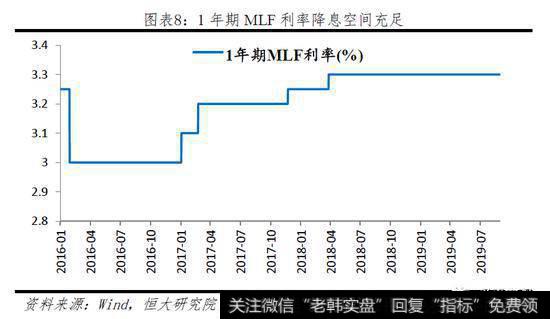 任泽平股市最新相关消息：任泽平团队降息讨论：当前应降息 未来具调整空间7