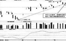 [趋势的力量案例分析]案例三