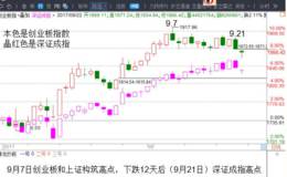 冯矿伟：风险会不会恶化