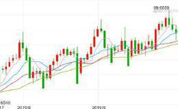 〈每日外资外汇观点〉贸易战快结束？美元多头却高兴不起来