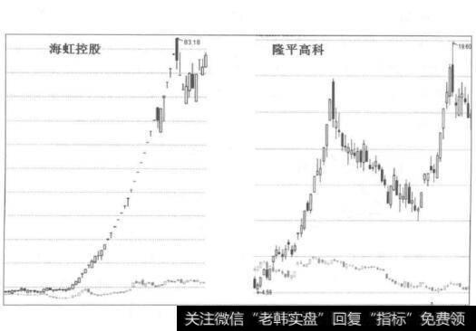 海虹控股和隆平高科的走势及其与同期大盘的比较图