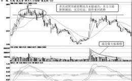 短线卖出时机：股价多次冲高不过时卖出