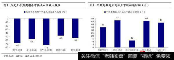 荀玉根最新<a href='/caijunyi/290233.html'>股市</a>评论：<a href='/scdx/289945.html'>沪指</a>2733点附近是牛市第二波上涨起点1