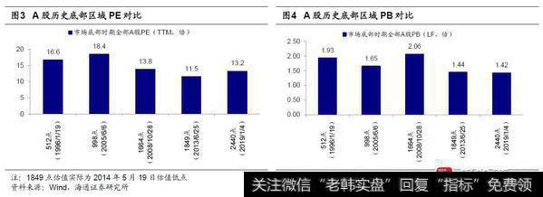 荀玉根最新股市评论：沪指2733点附近是牛市第二波上涨起点2