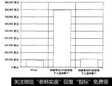 按照自己的想法投资