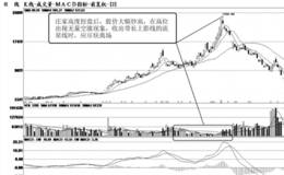 短线卖出时机：高位无量空涨时卖出