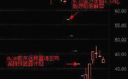 年内第二大解禁周来临！近1700亿解禁 谨防下一个金力永磁？