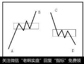 左边A+中枢+B向上的走势，B比A要弱，B就是顶背驰