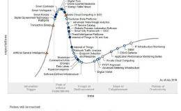 Gartner：GCC强势转型云端技术 估2至5年能成熟