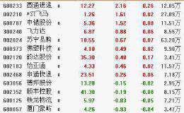 10月15日板块复盘：10月份医药行业或将正式开启估值切换的投资机会（附图表）