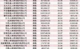 重磅！金融业开放进程再加速 外资保险准入条件放宽 外资银行业务范围扩大