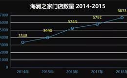 “海澜之家，我这辈子不会再去第二次了”