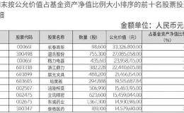 爱投资也爱“漂亮”！女基金经理狂买化妆品龙头股 好赛道好时机等于收益翻倍？