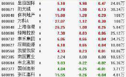 10月16日板块复盘：房地产板块估值处于历史低位水平 把握估值切换窗口！（附图表）