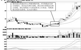 短线金叉买入信号