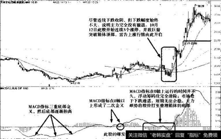 天舟文化MACO指标走势图