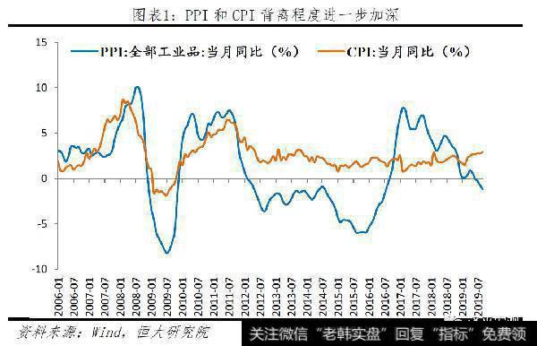 任泽平<a href='/caijunyi/290233.html'>股市</a>最新相关消息：不是通胀，是通缩！1