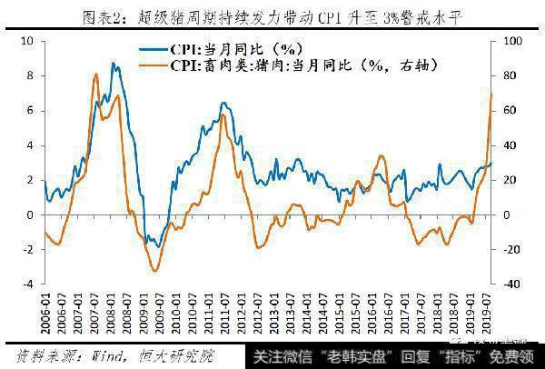 任泽平股市最新相关消息：不是通胀，是通缩！2