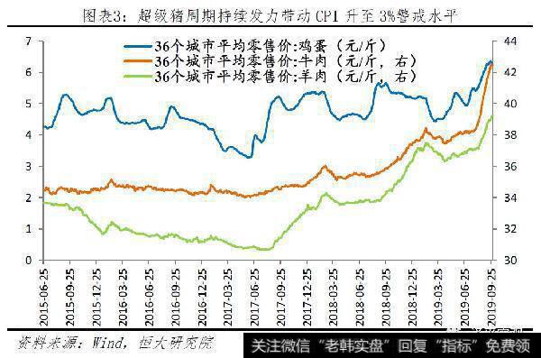 任泽平股市最新相关消息：不是通胀，是通缩！3