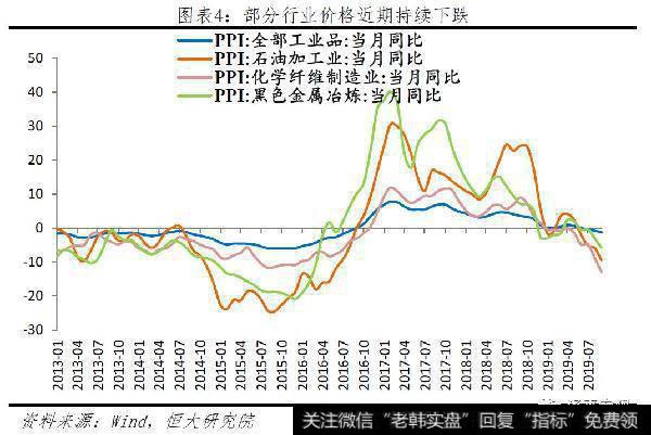 任泽平股市最新相关消息：不是通胀，是通缩！4