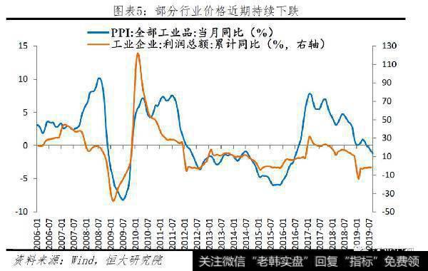 任泽平股市最新相关消息：不是通胀，是通缩！5