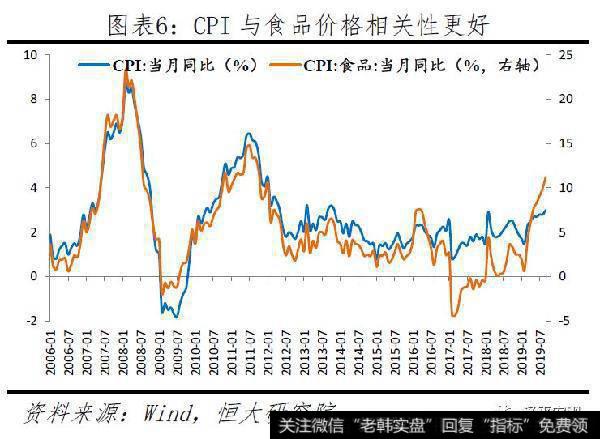 任泽平股市最新相关消息：不是通胀，是通缩！6